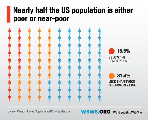 Census-Poverty